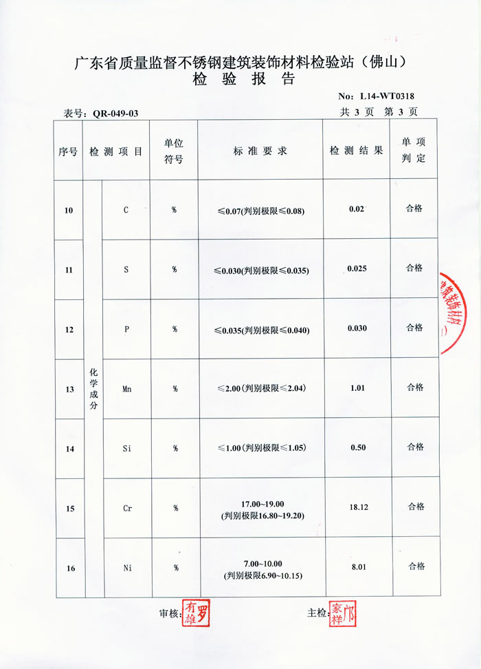 华体会(中国)华体会官方网页版检测报告