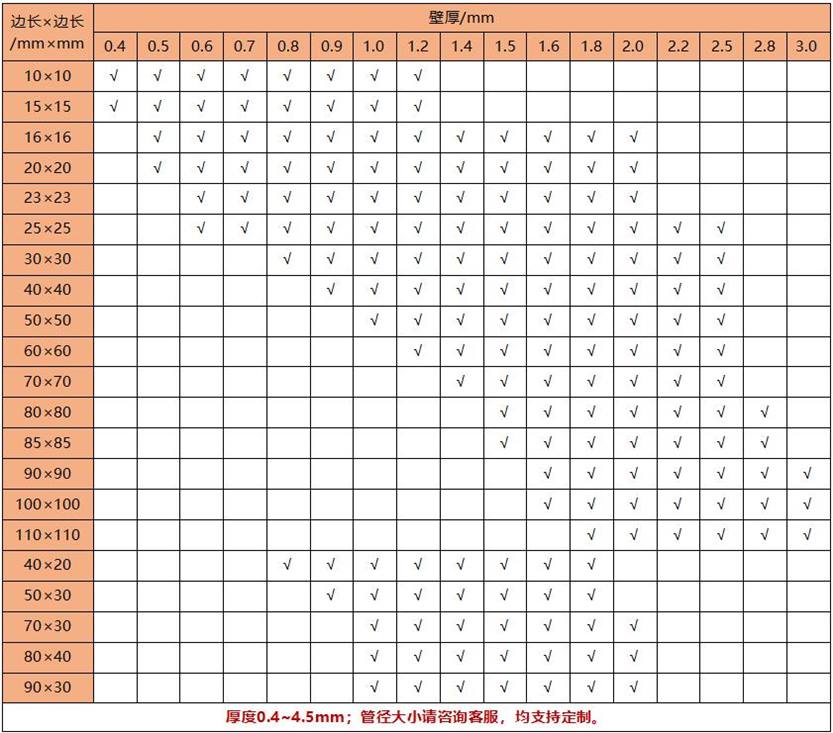 华体会官方网页版304方管