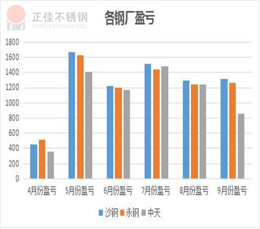 304华体会官方网页版管厂