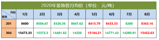 304华体会官方网页版管价格走势