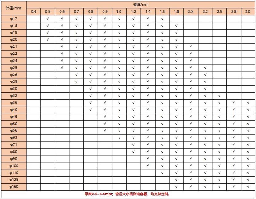 华体会官方网页版圆管304规格