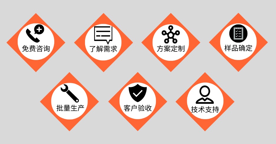 华体会官方网页版管定制加工流程