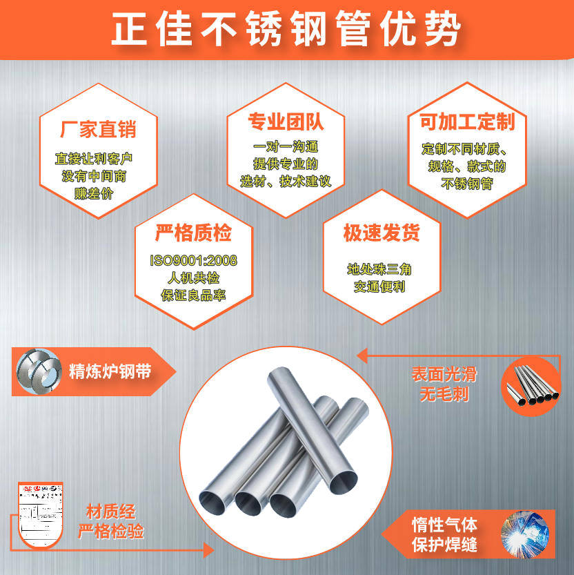 316L华体会官方网页版管材