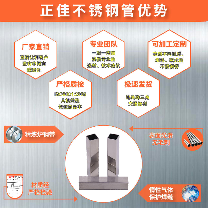 316华体会官方网页版方管