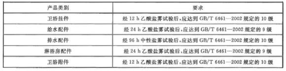 华体会官方网页版制品管有哪些质量要求？