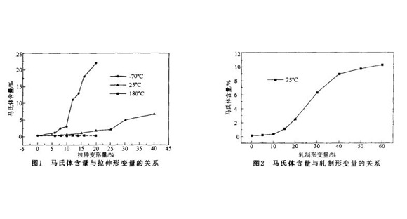 304华体会官方网页版管微观组织变化与冷加工的关系