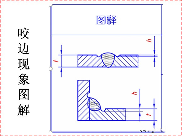华体会官方网页版制品管焊接缺陷的形成原因与解决方法