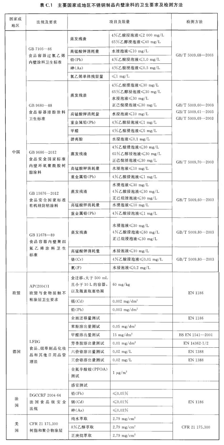 华体会官方网页版制品管标准——进出口华体会官方网页版制品通用技术要求