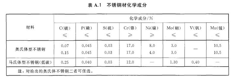 华体会官方网页版制品管标准——进出口华体会官方网页版制品通用技术要求