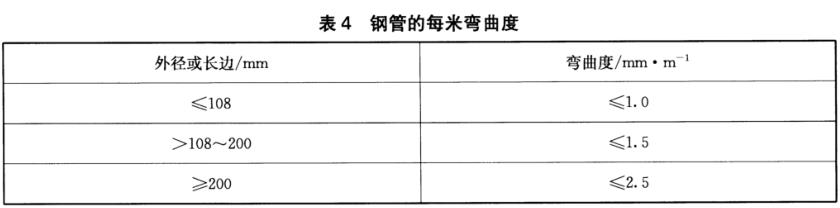 华体会官方网页版装饰管质量标准