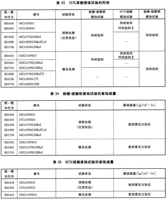 华体会官方网页版制品管材料标准
