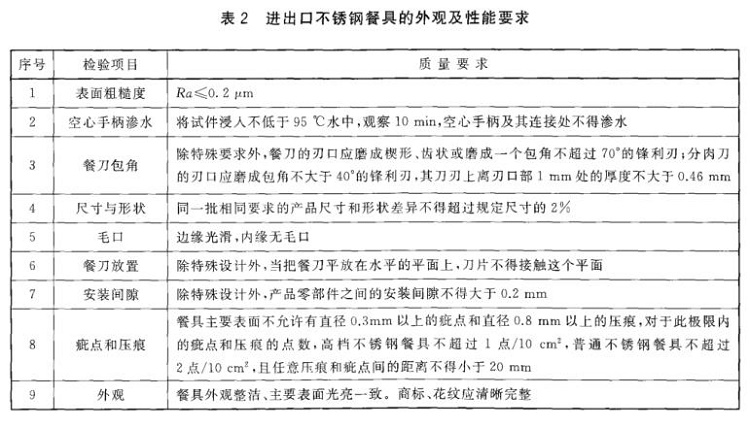华体会官方网页版制品管标准——进出口华体会官方网页版制品通用技术要求