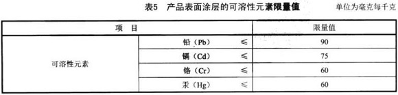 华体会官方网页版制品管标准——家具用钢构件