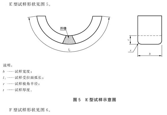 华体会官方网页版制品管弯曲试验标准