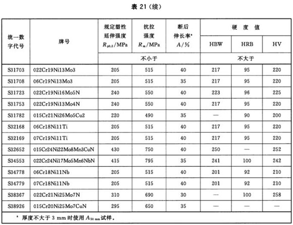 华体会官方网页版制品管材料标准