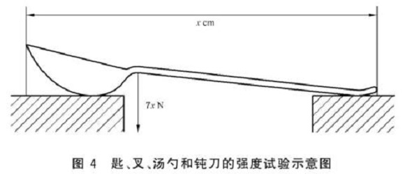 华体会官方网页版制品管标准——华体会官方网页版餐具