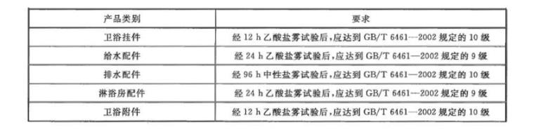 华体会官方网页版制品管质量检验标准