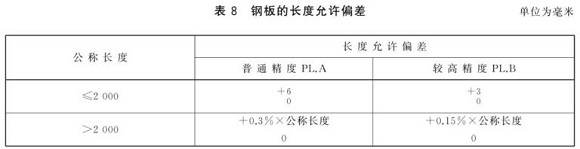华体会官方网页版制品管尺寸标准