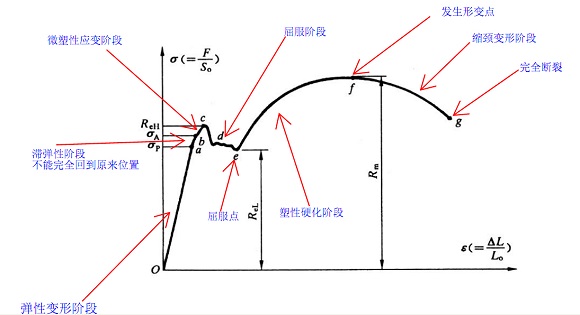 304华体会官方网页版管屈服强度是多少？