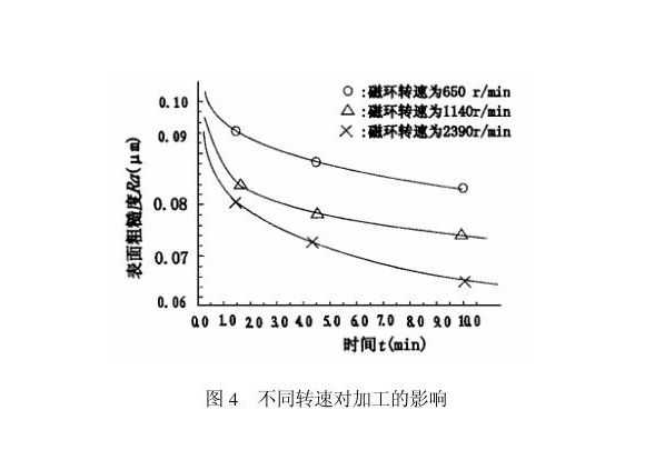 华体会官方网页版制品管内壁磁力研磨工艺
