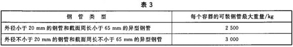 华体会官方网页版制品管包装标准
