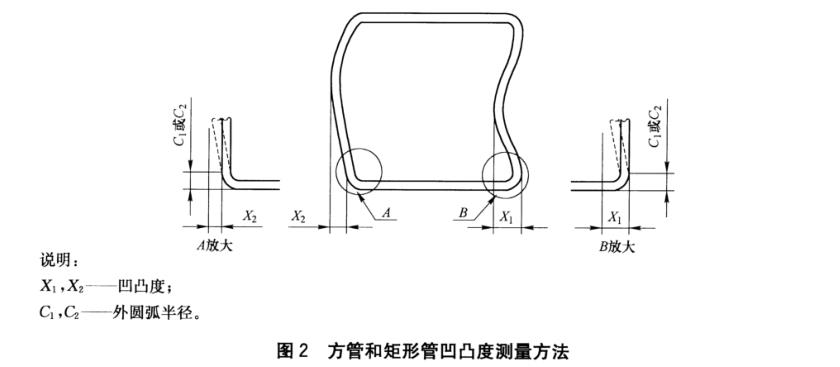 华体会官方网页版装饰管质量标准