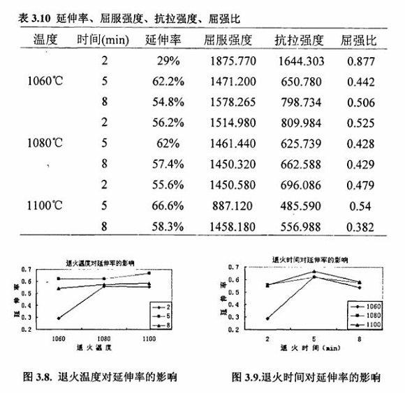 退火对304华体会官方网页版制品管性能的影响