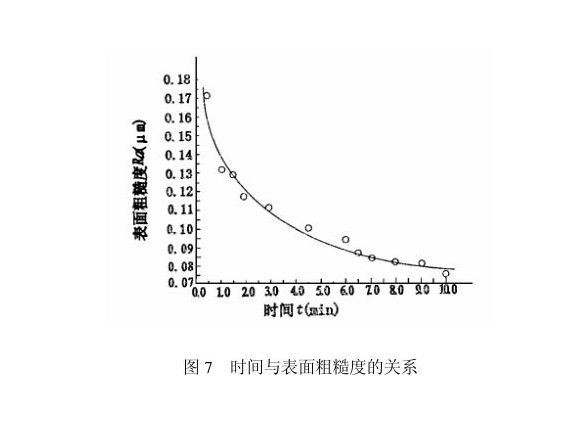 华体会官方网页版制品管内壁磁力研磨工艺