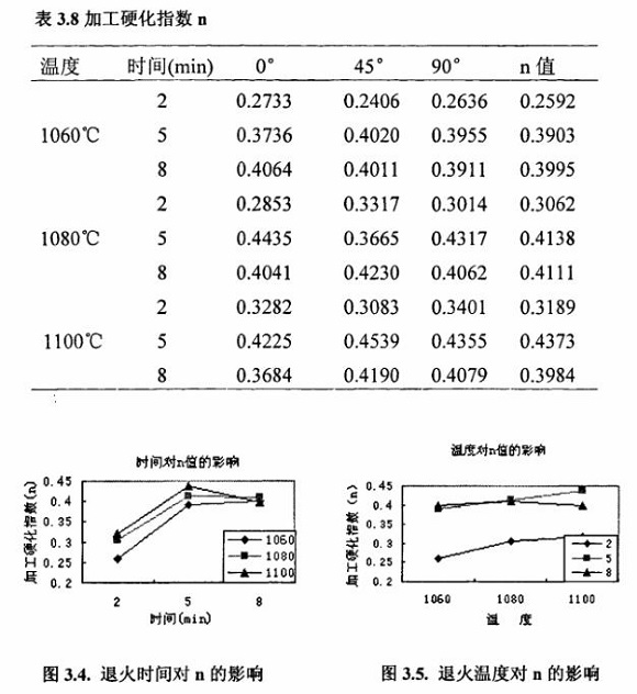 退火对304华体会官方网页版制品管性能的影响