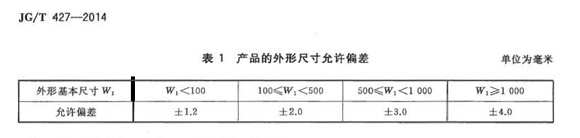 华体会官方网页版制品管标准——卫浴洁具