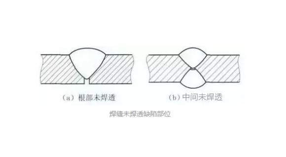 华体会官方网页版凹槽管焊不透怎么办