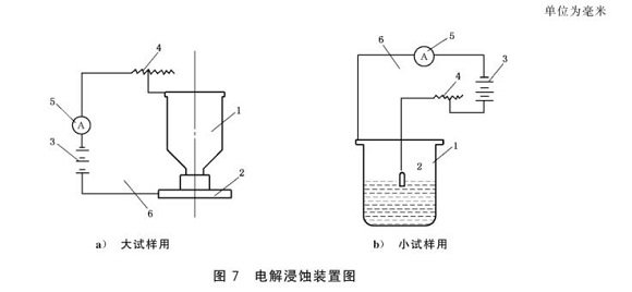 华体会官方网页版制品管的晶间腐蚀试验标准