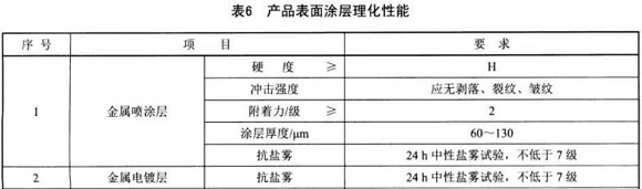 华体会官方网页版制品管标准——家具用钢构件