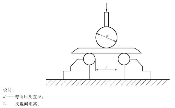 华体会官方网页版制品管弯曲试验标准
