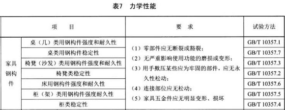 华体会官方网页版制品管标准——家具用钢构件