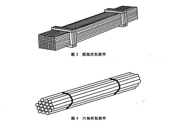 304华体会官方网页版管包装方式有哪些