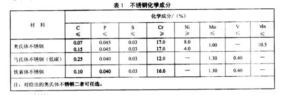 厨具华体会官方网页版制品管的质量要求有哪些？