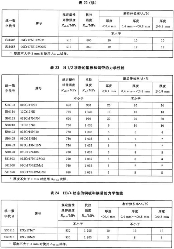 华体会官方网页版制品管材料标准