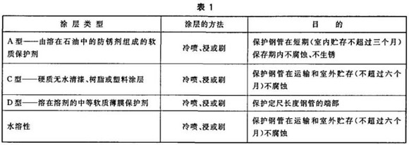 华体会官方网页版制品管包装标准