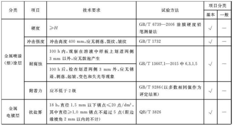 华体会官方网页版制品管标准——家具