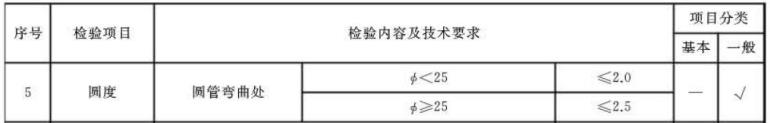 华体会官方网页版制品管标准——家具