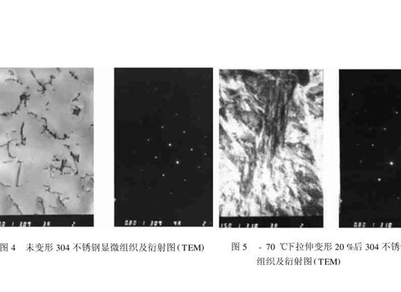 304华体会官方网页版管在冷加工过程中的微观变化