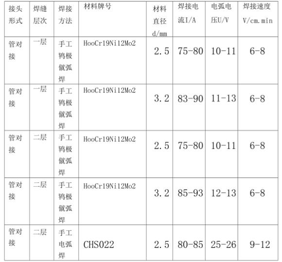316l华体会官方网页版管焊接规范