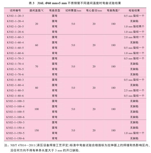 道间温度对316L华体会官方网页版管焊缝性能的影响