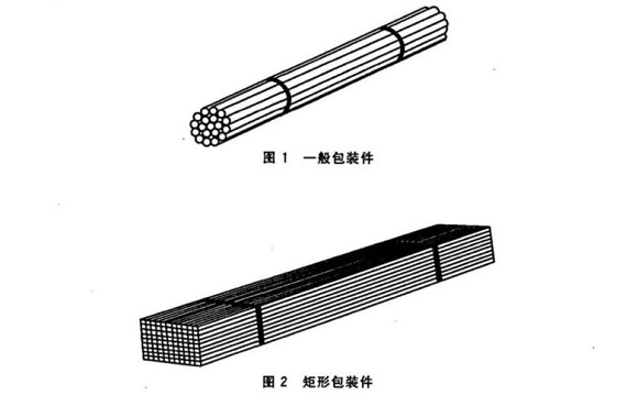 华体会官方网页版制品管包装标准