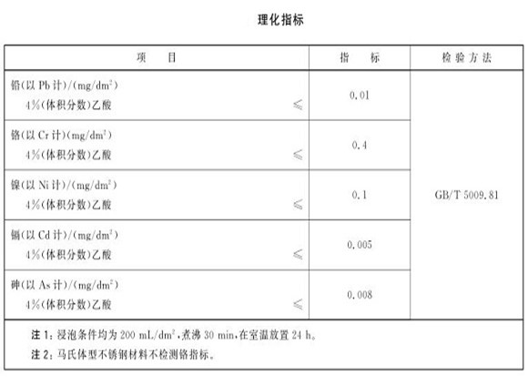 厨具华体会官方网页版制品管的质量要求有哪些？