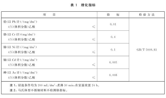 华体会官方网页版制品管标准——食品安全