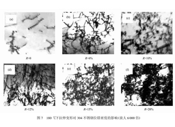 304华体会官方网页版管在冷加工过程中的微观变化