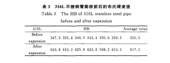 316L华体会官方网页版制品管膨胀性能的影响因素