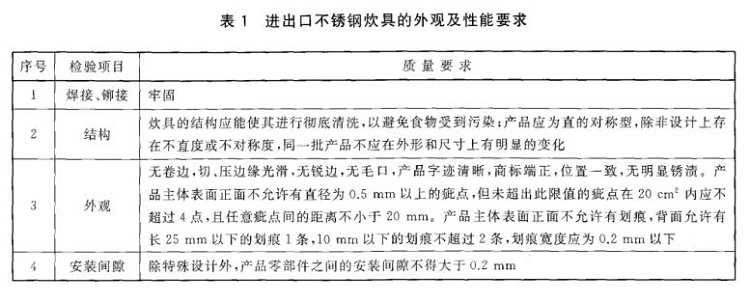 华体会官方网页版制品管标准——进出口华体会官方网页版制品通用技术要求